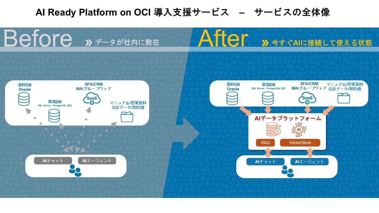 サービス全体像